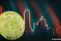 Crypto Markets Recover, But Losses Remain Severe