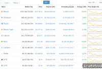 Will Ethereum Soon Become More Expensive Than Bitcoin?