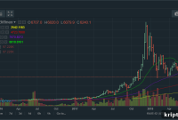 Bitcoin, Ethereum & Ethereum Classic Technical Analysis — July 13–14: Bears Poised to Control Weekend Trading