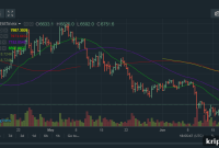 Bitcoin, Ethereum, Ripple Price Analysis — June 21: Market Stable After Bithumb Hack