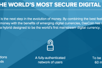 DasCoin to Be Accepted by 60 Million Merchants Worldwide and Boost Security Standards
