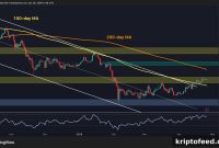 Bitcoin Price Forecast: BTC’s Most Likely Move in the Coming Days