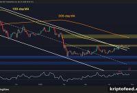 Ethereum Price Forecast: Major Breakout Incoming or Another Rejection?
