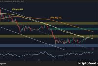 Bitcoin Hits $80K Rejection: What It Means for BTC’s Near-Term Outlook