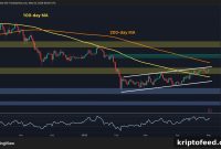 Bitcoin Breakout Looms as BTC Closes Above 100-Day Moving Average