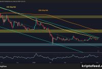 XRP Slides vs USD and Plummets Against Bitcoin — Ripple Price Analysis