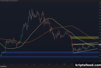 Ethereum Price Outlook: Breakout Signs Emerge, Risks Remain