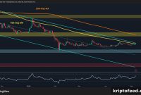 Ripple Price Outlook: Why the Next 48 Hours Matter for XRP