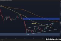 Bitcoin Price Outlook: BTC Faces Critical Decision Zone After 20% Monthly Rally