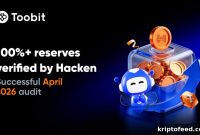Toobit Confirms 100%+ Asset Backing in New Hacken Proof of Reserves Report