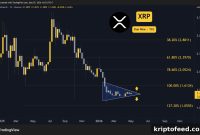 XRP Price Forecast: What to Expect This Week