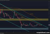 Ripple Price Update: XRP Hits Critical Decision Point After Consolidation