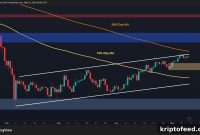 Bitcoin Price Outlook: BTC Targets and Key Levels to Watch Next Week
