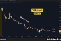 Pi Network (PI) Price Forecasts for the Week of May 13