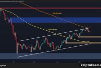 Bitcoin Forecast: BTC Could Fall to $75K as Sellers Hold $80K Resistance