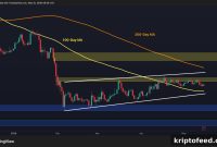 Ethereum Price Outlook: Is ETH Attempting a Genuine Breakout?