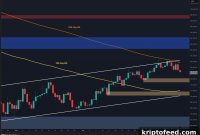 Bitcoin Price Outlook: What the $80K Rejection Means for BTC’s Future