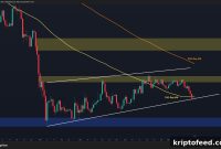 Is Ethereum Heading Below $2,000 After Losing Its 100-Day MA?