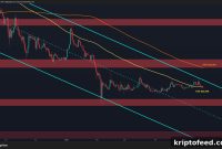 XRP Price Outlook: Are Sellers Driving Ripple Back to $1?