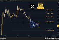 XRP Price Forecasts: What to Expect This Week