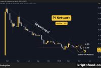 Pi Network (PI) Price Forecasts This Week — May 20 Updates