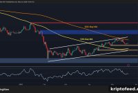 Will Bitcoin Stay in Weekend Consolidation? Price Forecast