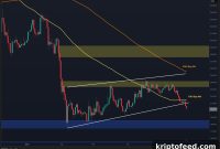Will Ethereum Drop Under $2K This Week After Major Breakdown?
