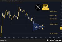 3 XRP Price Triggers to Watch This Week: Market Analysis