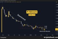 Pi Network (PI) Price Forecast and Market Outlook This Week