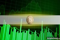 Bitcoin Poised for $80K Rally as Middle East Peace Hopes Rise