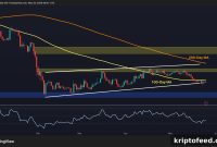 Ethereum Price Outlook: ETH Tests 100-Day MA While $2K Support Holds