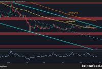 XRP Price Forecast: Ripple Slides Toward Key $1.20 Support as Bears Dominate