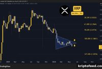 Why Is Ripple (XRP) Price Falling Today? — May 28 Update