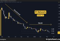 Why Did Pi Network (PI) Price Drop This Week?
