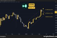 Why Is Hyperliquid (HYPE) Price Falling Today?