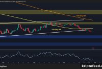 Ethereum Price Outlook: ETH Faces Risk of Breaking $2K Support