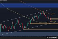 Bitcoin Analysis: BTC Holds $70K–$72K Support as Market Weakens