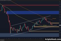Bitcoin Falls Below $73K Support, Bears Target $70K Demand Zone