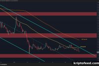 XRP Price Update: Deeper Correction Signals vs USD and Bitcoin