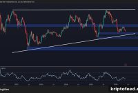How Low Could Ethereum Fall If $2K Support Breaks?