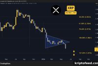 Why Did Ripple (XRP) Fall This Week? June 4 Market Update