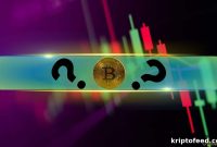Viral Altcoin Surges 80% in a Day as Bitcoin Climbs to $64K: Market Watch