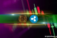 XRP Rally Extends as BTC Pauses at $64K — Market Update