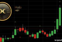 Holo (HOT) May Surge 70% If This Key Trigger Occurs, Analyst Says