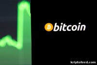 Shiba Memu Presale Nears $3.5M — Could Bitcoin Rally to $28,000?