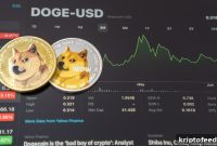 Dogecoin Drops Below $0.10 — Will the December Correction Continue?