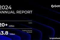 Gate 2024 Annual Report: Trading Volume Tops $3.8T, Secures Top-4 Market Spot