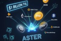 Token Aster Surges Over 500% After TGE Launch