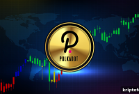 Polkadot Price Forecast: Market Weakness Keeps Bulls Below $1.90