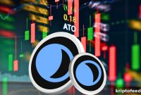 DUSK Plunges 35% After 150% Surge in 7 Days — Forecast Inside